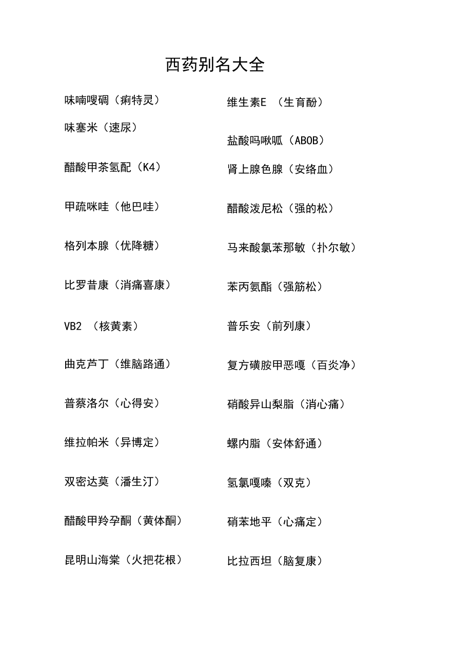 西药别名常见名录 多学科分类与辨识必知